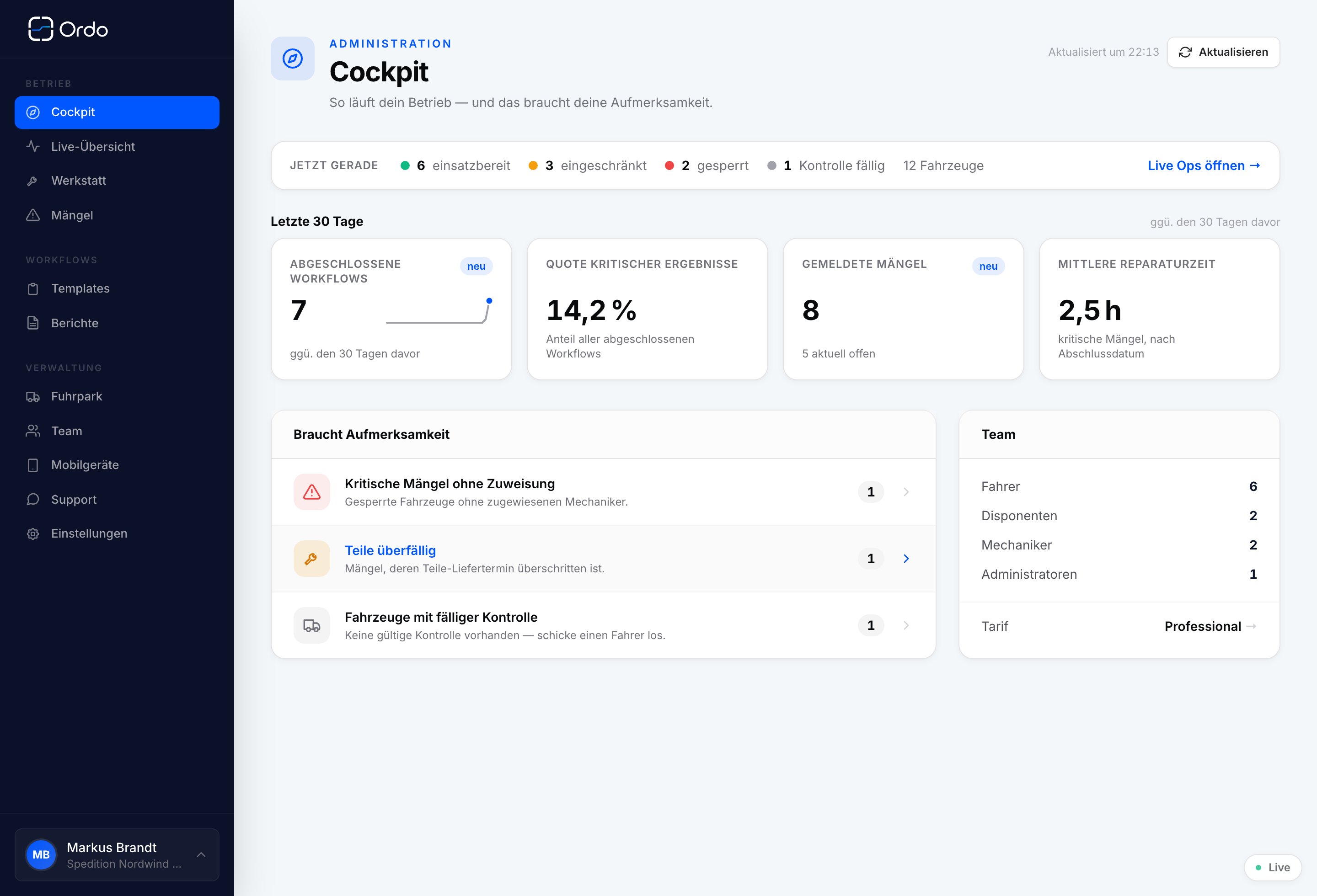 Ordo Admin-Überblick mit Flotten-KPIs, 30-Tage-Aktivität und Team-Verteilung